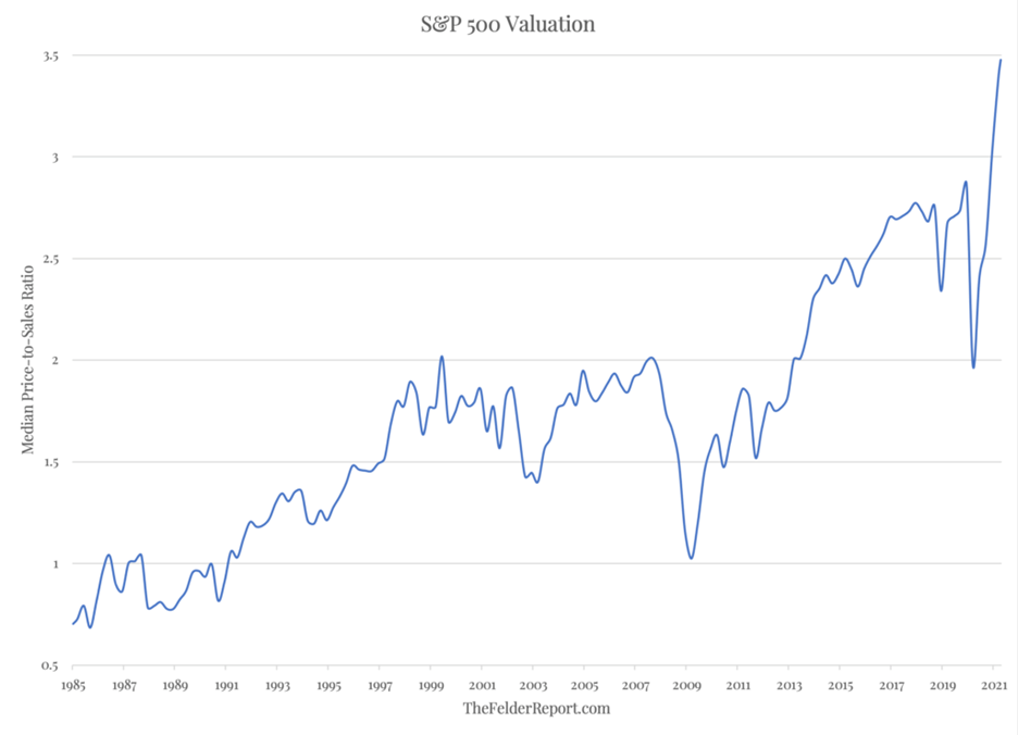 valuation