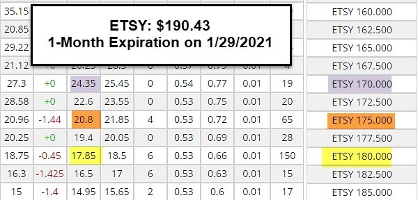 ETST Option-Chain for the 1/29/2021 Expiration