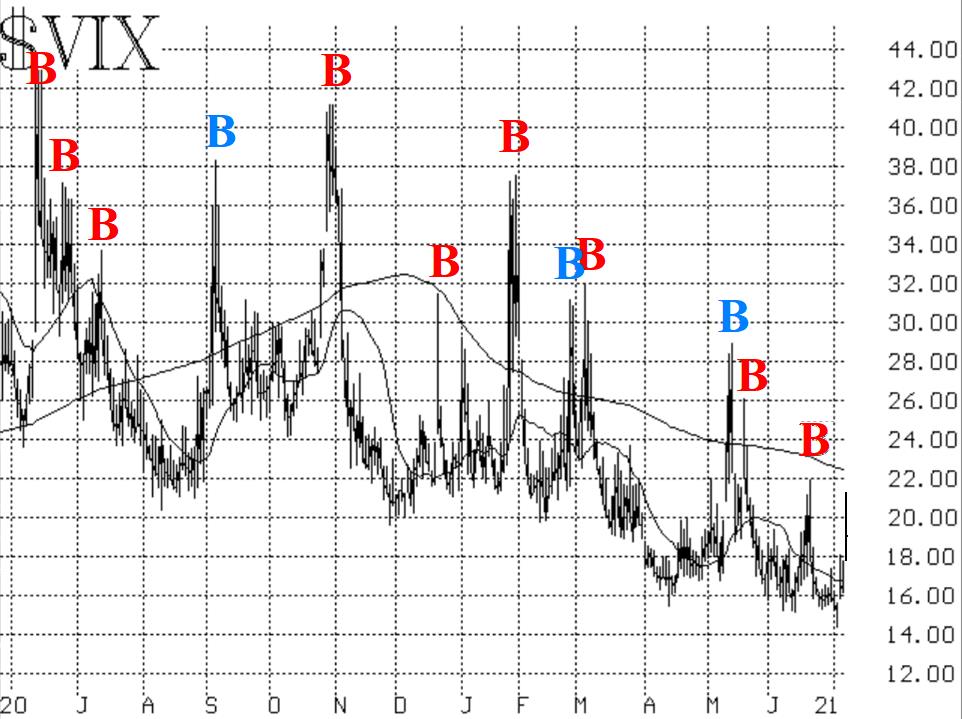 vix