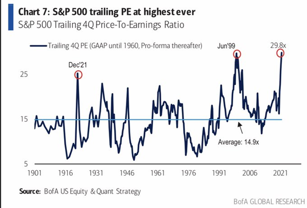 SPX