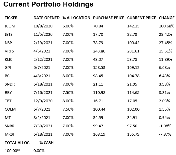 holdings