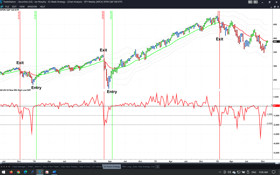 Graphical user interface, chart  Description automatically generated