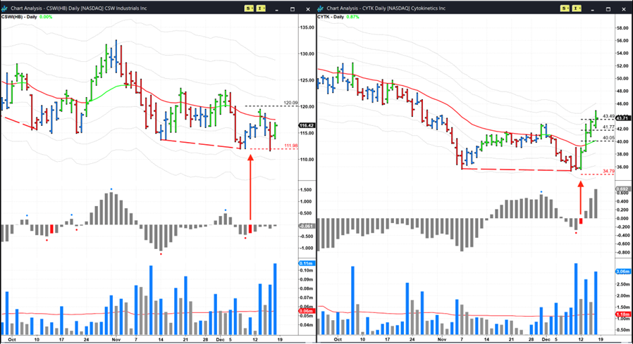 Graphical user interface, chart  Description automatically generated