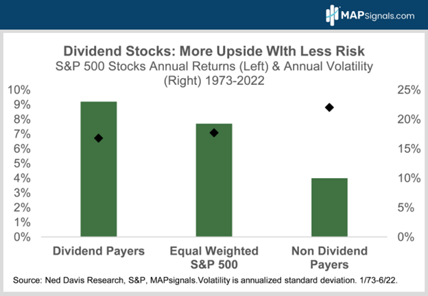 Dividend Stocks (Annualized Returns vs Annualized Volatility) | MAPsignals