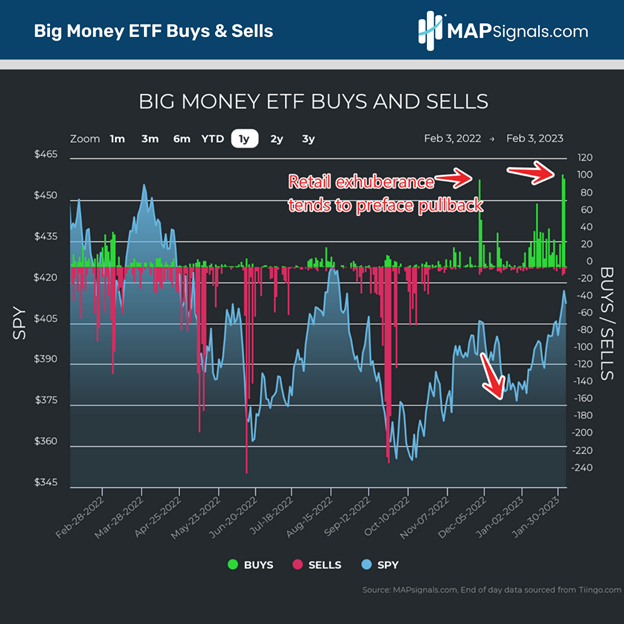 Big Money ETF Buys & Sells | MAPsignals