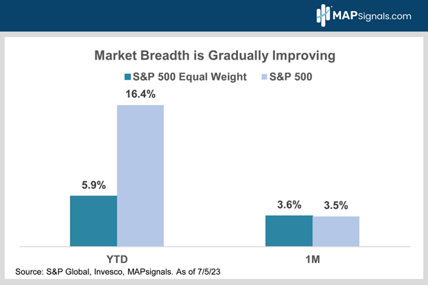 A graph with blue and white text  Description automatically generated