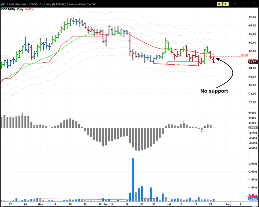 chart