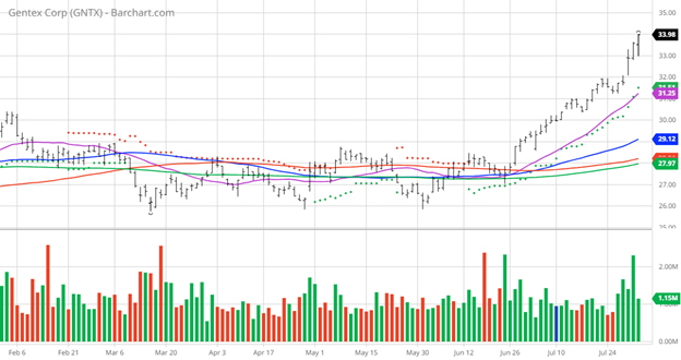 A graph with different colored lines  Description automatically generated
