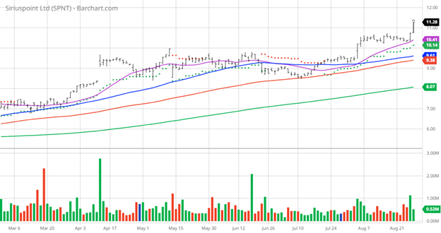 A graph with different colored lines Description automatically generated