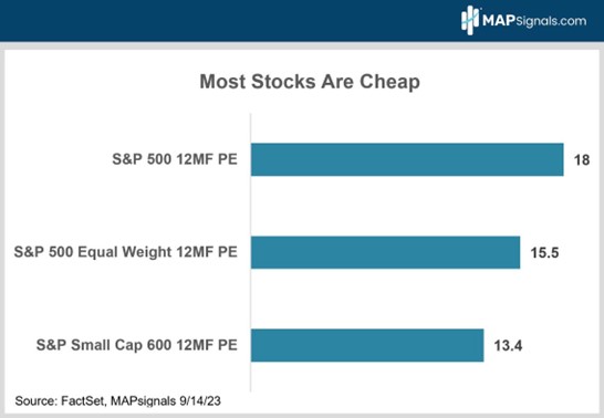 Most Stocks are Cheap | MAPsignals