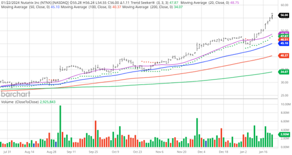 A graph of different colored lines  Description automatically generated