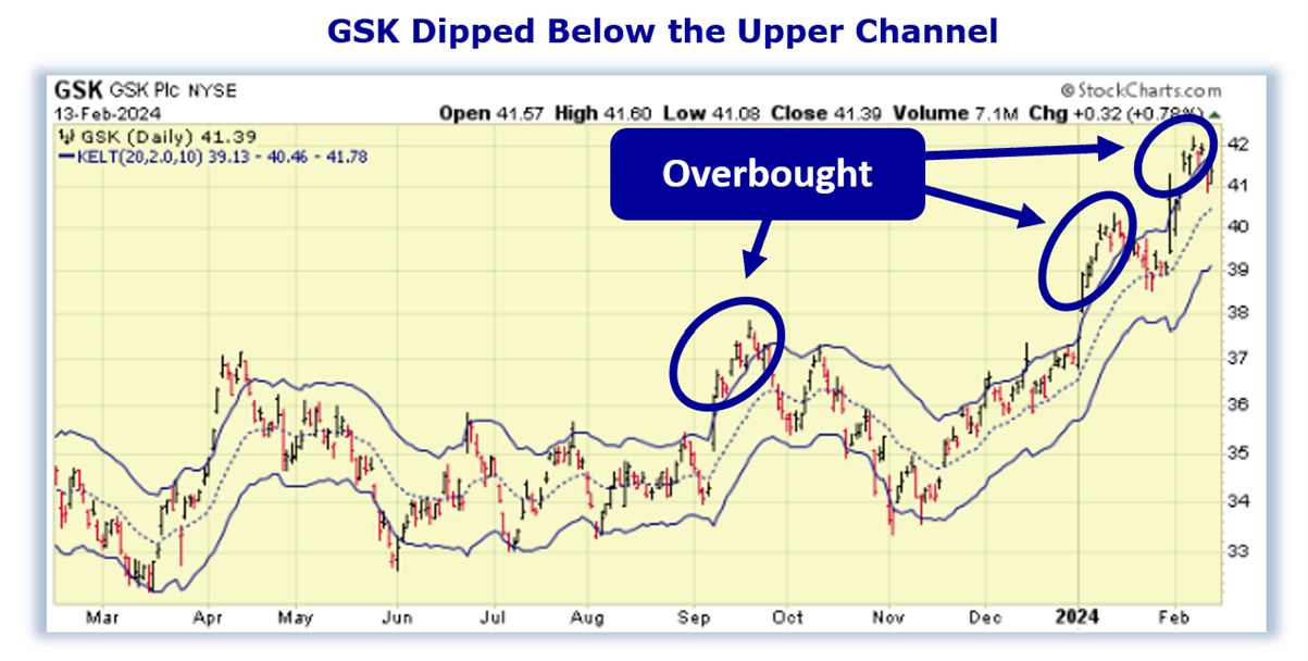 A graph with a line and a blue circle Description automatically generated with medium confidence