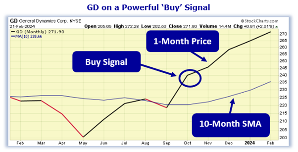 A chart showing the price of a stock market  Description automatically generated