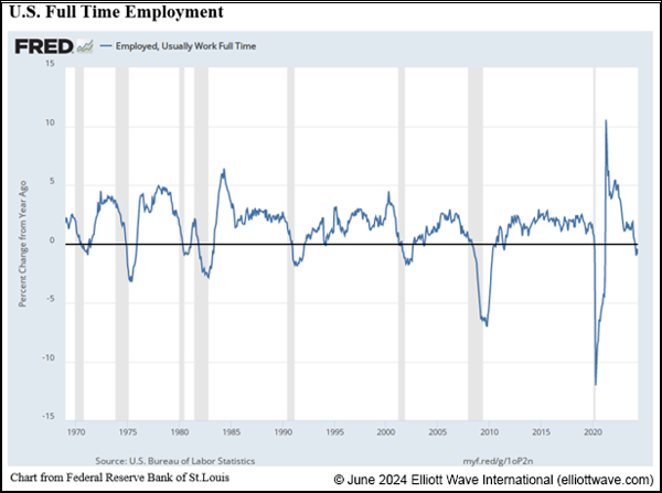 A graph showing a line of employment  Description automatically generated with medium confidence