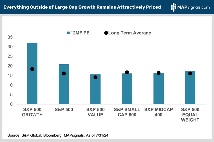 A graph showing the average of the cap growth period  Description automatically generated with medium confidence