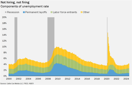 A graph of employment rate  Description automatically generated