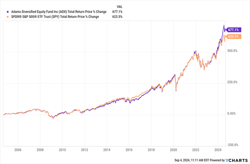 A graph showing the growth of a stock market  Description automatically generated