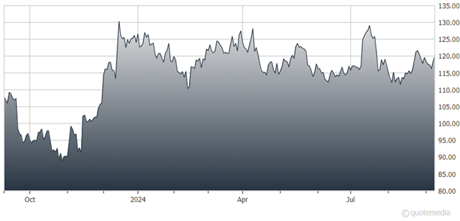 A graph showing the growth of the stock market  Description automatically generated