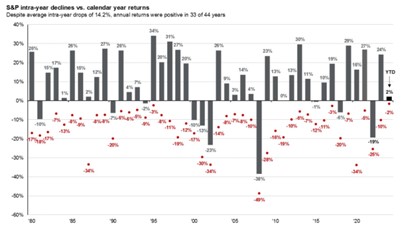 A graph showing the number of returns  Description automatically generated with medium confidence