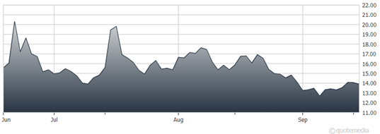 A graph showing the growth of a stock market  Description automatically generated