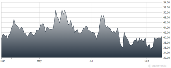 A graph showing the growth of the stock market  Description automatically generated