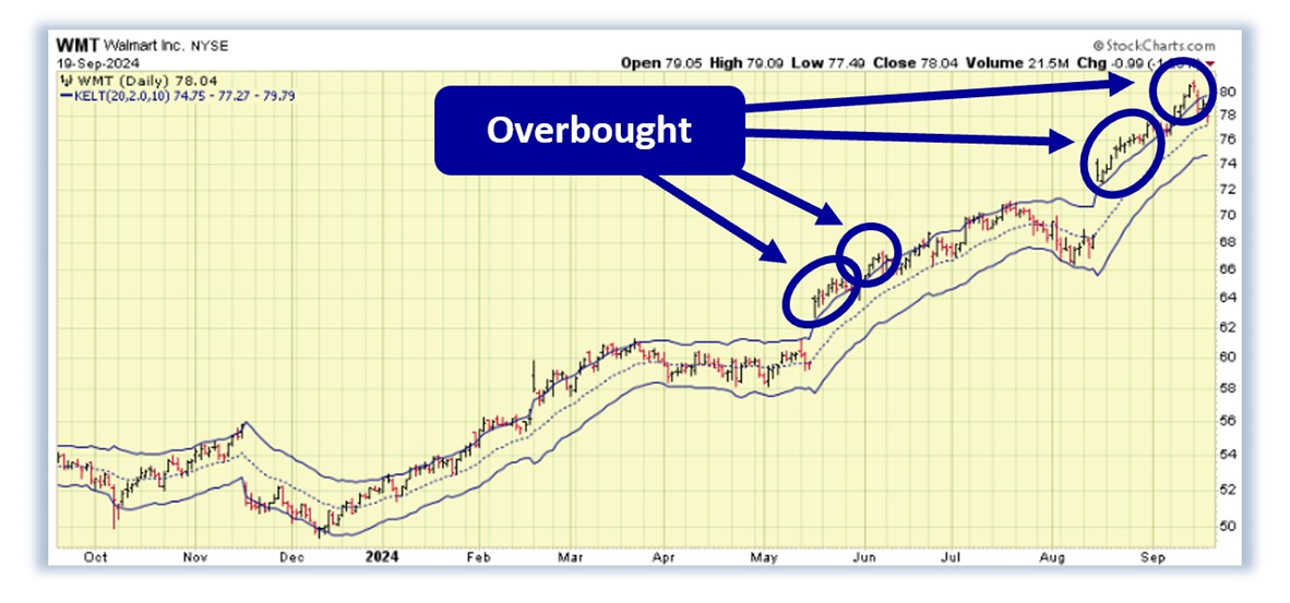 A graph with arrows pointing to the top  Description automatically generated