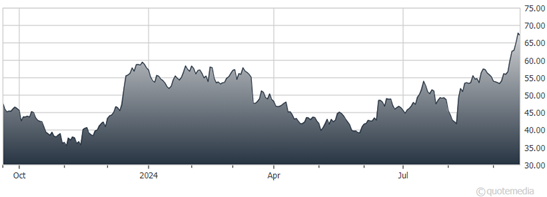 A graph showing the growth of a stock market  Description automatically generated