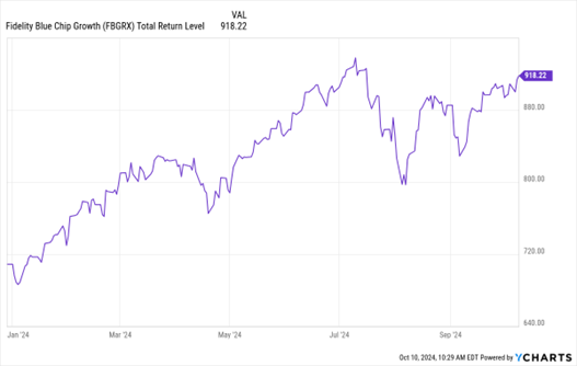 A graph with purple lines  Description automatically generated