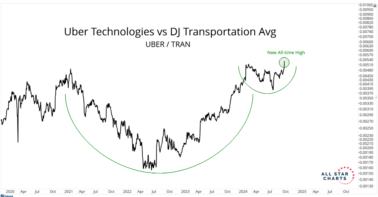 A graph with green and black lines  Description automatically generated