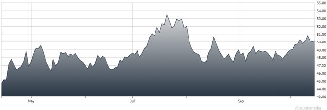 A graph showing the growth of a stock market  Description automatically generated