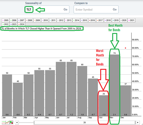 A screenshot of a graph  Description automatically generated