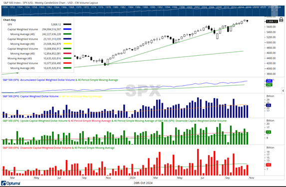 A screenshot of a graph  Description automatically generated