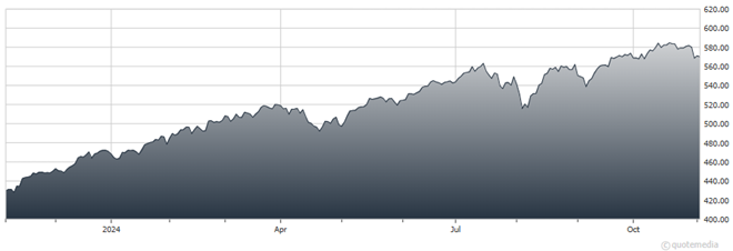 A graph showing the growth of a stock market  Description automatically generated