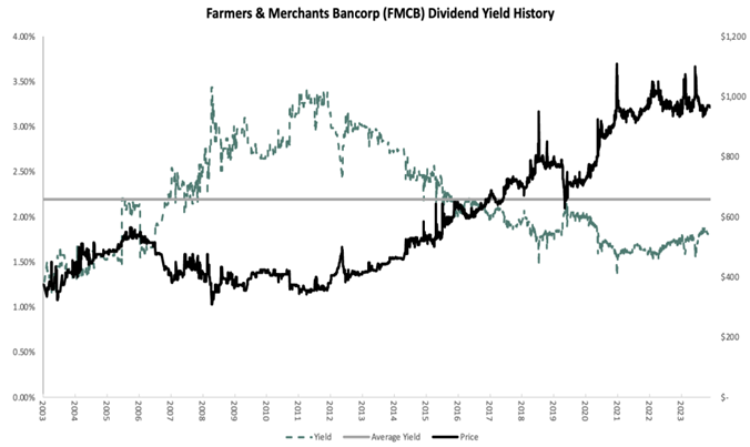 A graph of a stock market  Description automatically generated