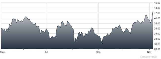 A graph showing a graph of a graph  Description automatically generated with medium confidence