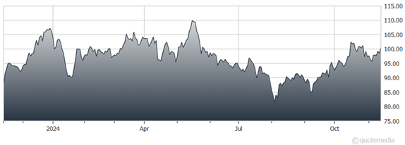 A graph showing the growth of the stock market  Description automatically generated