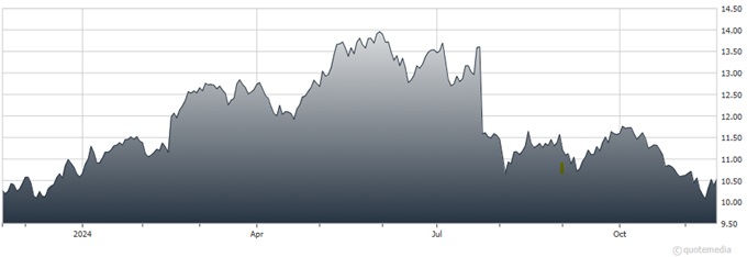 A graph showing the growth of a stock market  Description automatically generated