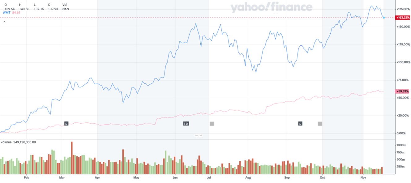 A graph of a stock market  Description automatically generated with medium confidence