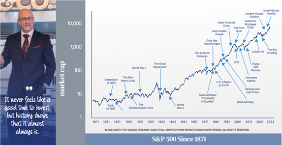 A graph showing the growth of the stock market  Description automatically generated