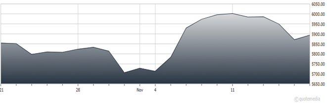 A graph with a line  Description automatically generated