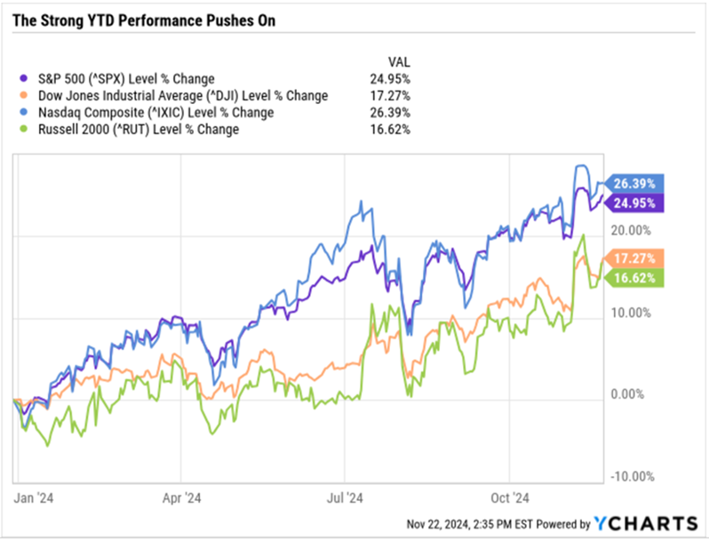 A graph of stock prices  Description automatically generated