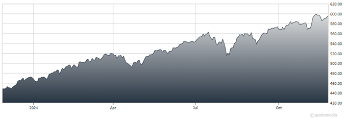 A graph showing the growth of the stock market  Description automatically generated