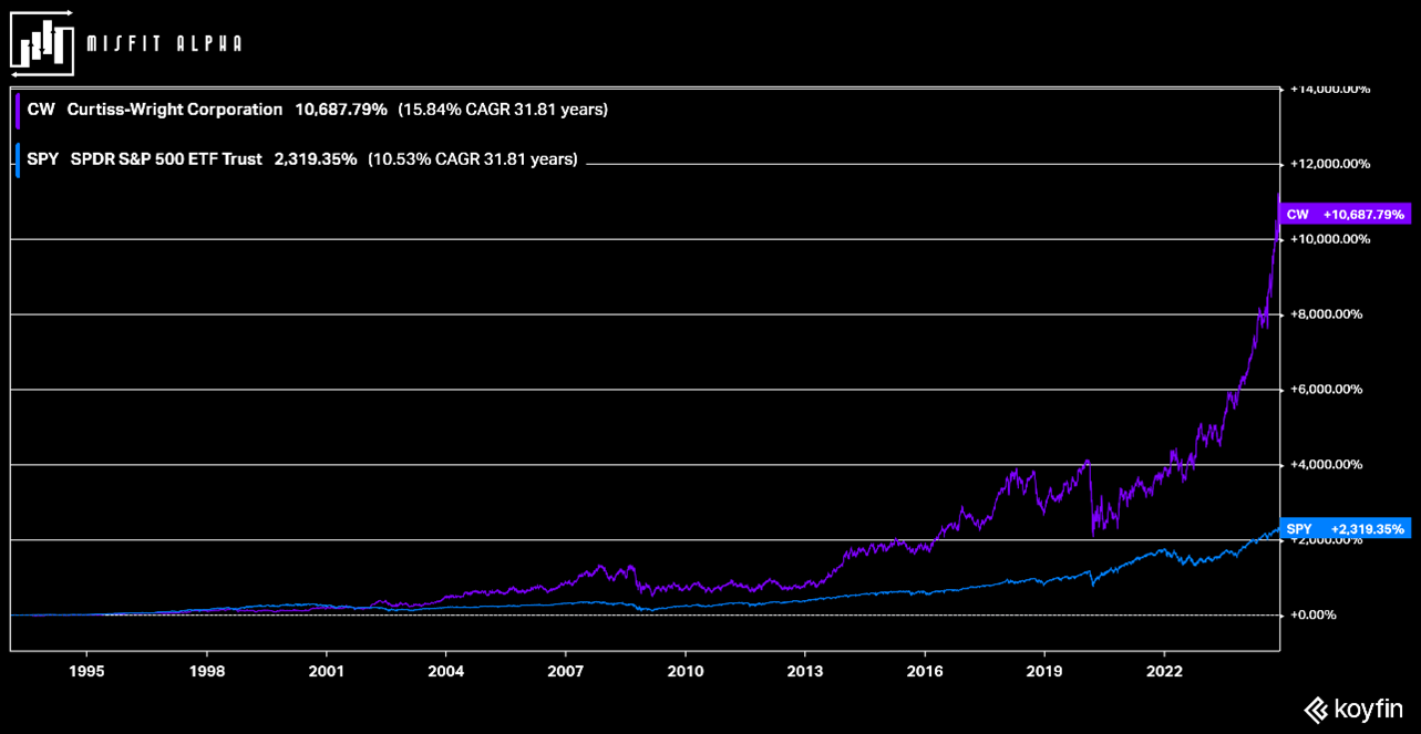 A graph on a black background  Description automatically generated