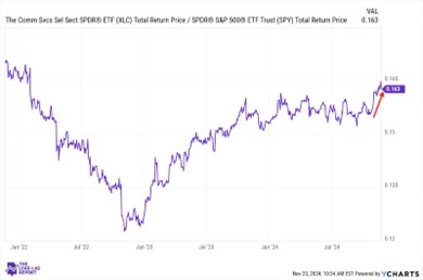 A graph showing the stock market  Description automatically generated