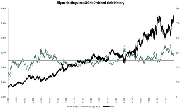 A graph showing the stock market  Description automatically generated