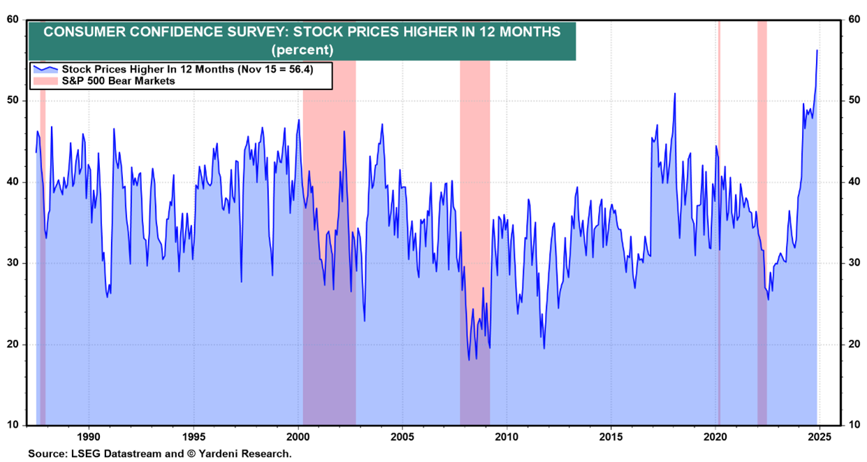 A graph showing a graph of stock prices  Description automatically generated with medium confidence