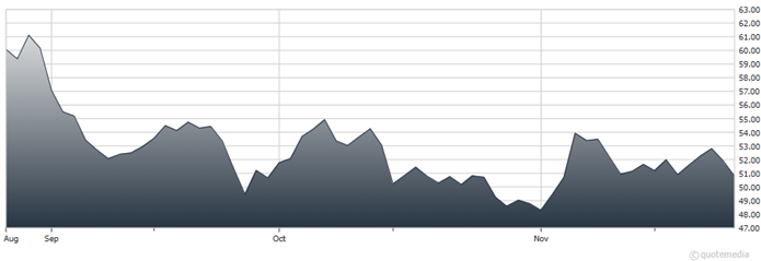 A graph with lines and a line  Description automatically generated with medium confidence