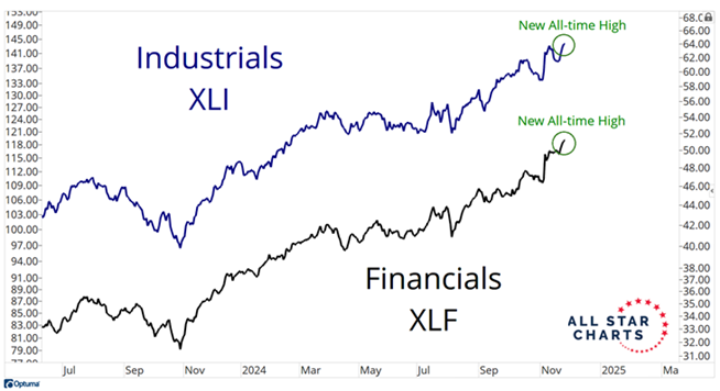 A graph of financials and financials  Description automatically generated