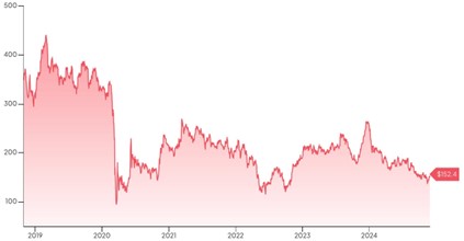 A graph showing the growth of the stock market  Description automatically generated