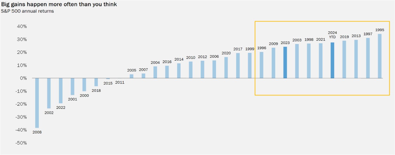 A graph with numbers and a line  Description automatically generated with medium confidence